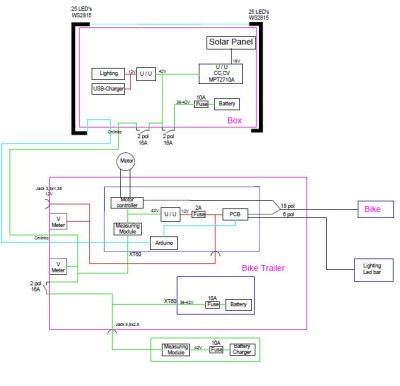 Elektrical setup.JPG