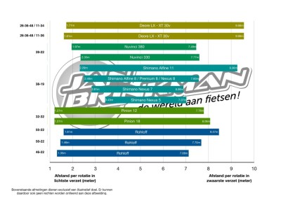 Infographic-verzetten-scaled.jpg